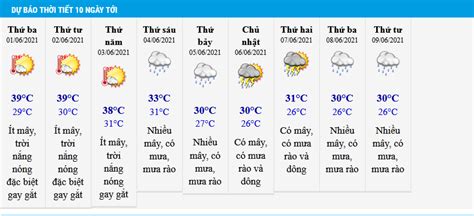 Dự báo thời tiết ba ngày ở Hà Nội, Hà Nội, Việt Nam .